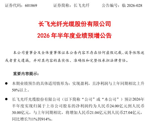 光纤巨头净利最高预增超9倍！多只热门股上半年大幅预增