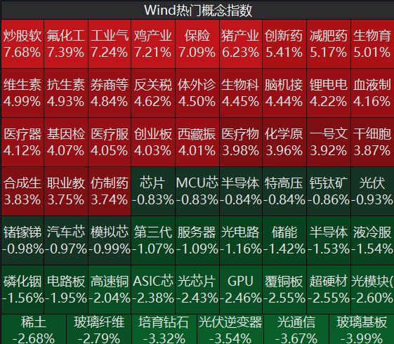7月开门红！大金融全线爆发，多只券商股涨停，全市场超4300只个股上涨；算力硬件回调，储能概念下挫 | A股收盘